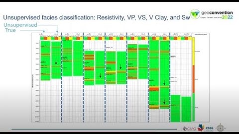 Analysis of unsupervised & supervised facies classification with petrophysics in the Gulf of Mexico