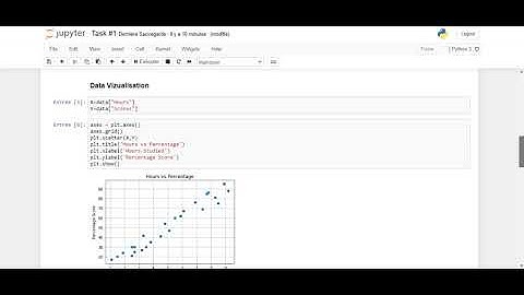 Task #1: Prediction using Supervised ML. The Sparks Foundation GRIP#June21