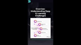 Overview: Understanding Deep Q Learning Challenges #ai #artificialintelligence #machinelearning