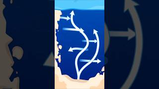 🌍 Why There’s No Bridge Between Europe and Africa 🌉