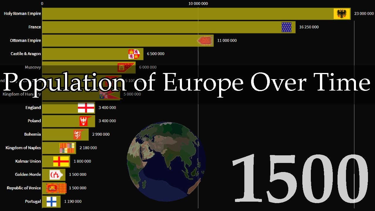 Population of Europe over time 476 - -