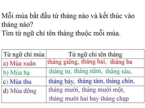 Tiếng Việt lớp 2 bài 27A: Ôn tập 1 (Tuần 27)