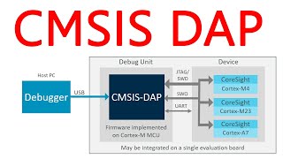 картинка: Как самому сделать программатор-отладчик для микроконтроллеров ARM / DAP LINK