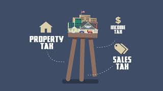 Property Taxes - Mason City Assessor's Office