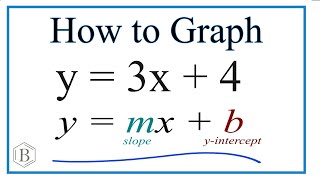 How to Graph the Equation y = 3x + 4 (Using Slope Intercept Form)