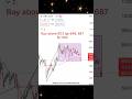 Swing trading kaise kare| How to make money from stock market| #stockmarket #trading #sharemarket