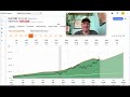 Kla corp cyclical stock analysis klac