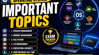 BCA | 2nd semester | Operating System Important Topics 