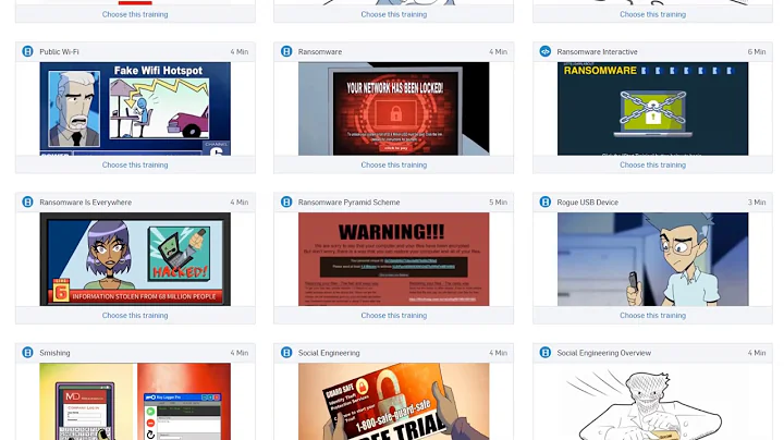 Sophos Synchronized Security with Email and Phish Threat