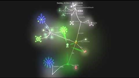 Visualising Software Development - a month of SVN commits in 2 minutes with Gource