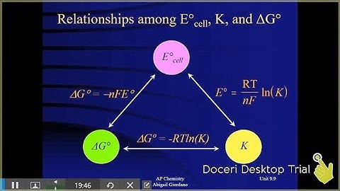 Unit 9.9 - Cell Potential Under Nonstandard Conditions