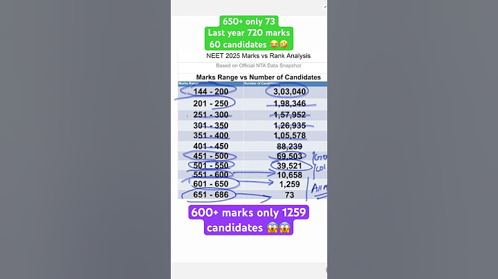 Marks vs rank | rank vs college | marks vs college #neet #2025 #result #nta