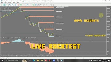 Smart Sniper Entry Spike Detector | Live Backtesting
