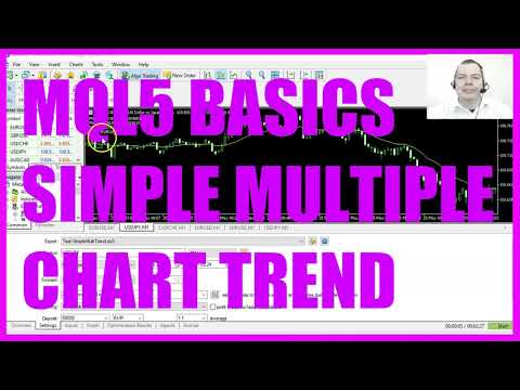 LEARN MQL5 TUTORIAL BASICS - 117 SIMPLE MULTIPLE CHART TREND