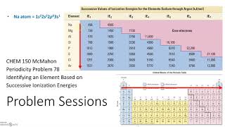 Determining an Unknown Element based on Successive Ionization Energies