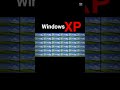 Windows xp 😩😩😩