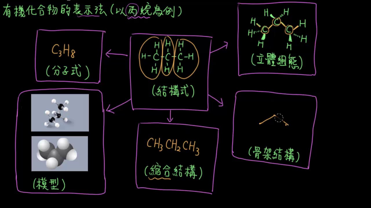3-1.1有機化合物的基本概念04_有機化合物的表示法