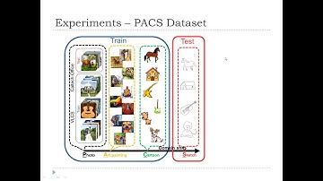Deep Learning Midterm Adversarial target-invariant representation learning for domain generalization