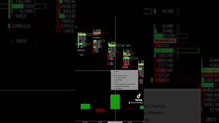 Un TRUCCO per la FOOTPRINT 🎁 #tradingintraday #volumetrica #orderflow