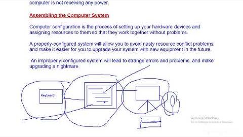 Typical Configuration Of Computer-4
