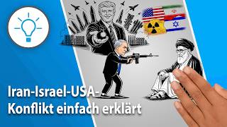 The Iran-Israel-USA conflict explained simply: causes, escalation and possible solutions