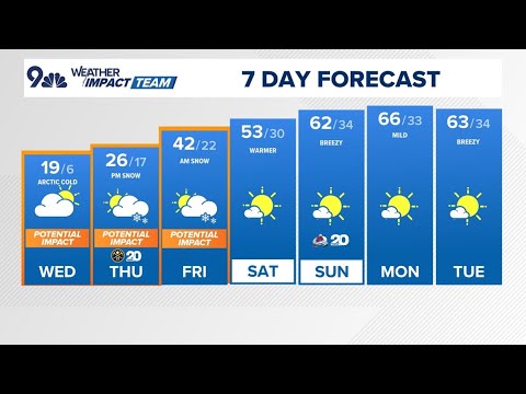Denver Gazette forecast for Wednesday, Feb. 19 - YouTube