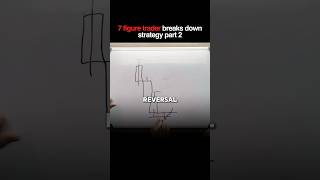 7 Figure Trading Strategy - Part 2 🔥 (Super Simple)