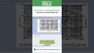 Pressure vs Head the concept that separates confusion from clarity in pump engineering.