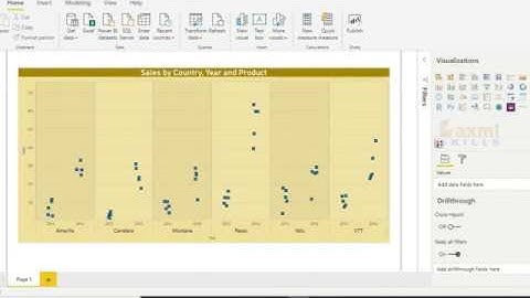 Dot Plot by MAQ Software - Power BI Custom Visual