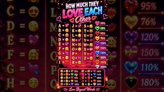 💖 Find Your Love Match by Initial! 😍 99% of People Try This! 💘#shorts #trending #reels #viral