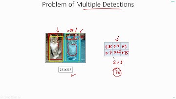 C 5.7 | Overfeat Non Max Suppression | NMS | CNN | Object Detection | Machine learning | EvODN