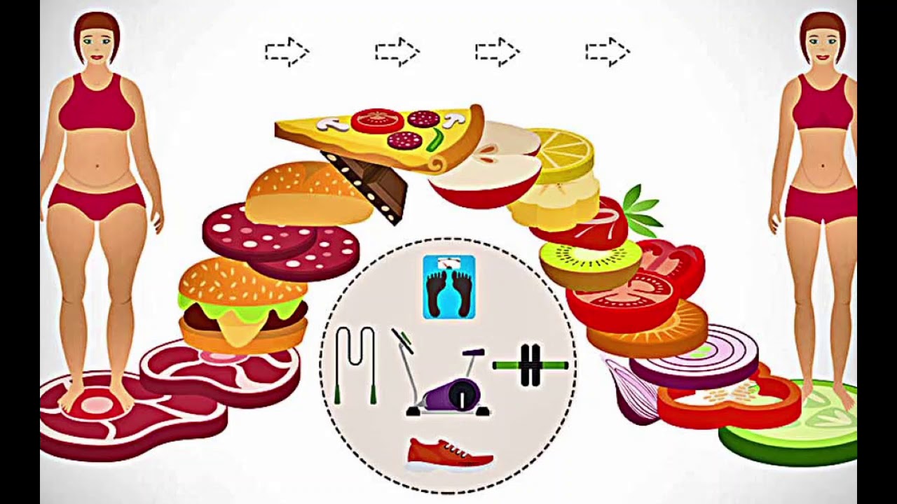 Похудеть по английскому за неделю