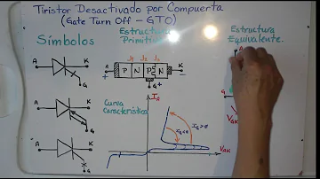 Como é controlado o GTO?