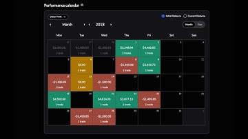 Live Backtesting Part 77: +10R on the month Utilizing TTFM/ GxT logic (Losing Session)