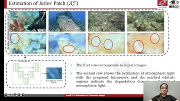 Aquagan: Restoration of underwater images