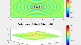 2D wave Propagation with reflecting Boundary Condition