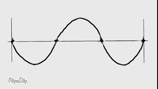 Stationary or standing waves animation