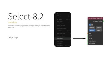 sverchok select element like blender 8.2-Select edge rings