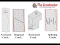 4 Types of Cracks in Reinforced Concrete Columns and their Causes