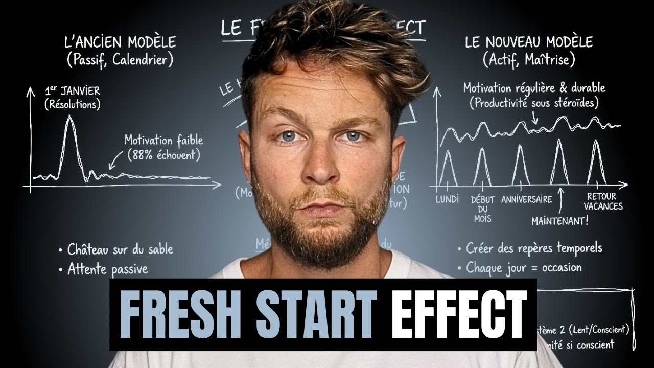 Pourquoi tu es plus motivé en début d'année (et comment recréer cette motivation toute l'année)