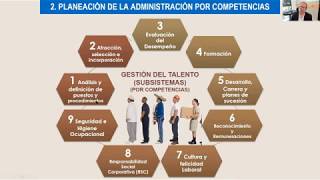 Gestión del Talento Por Competencias