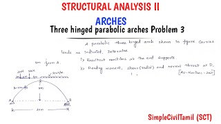 three hinged parabolic arches problem 3