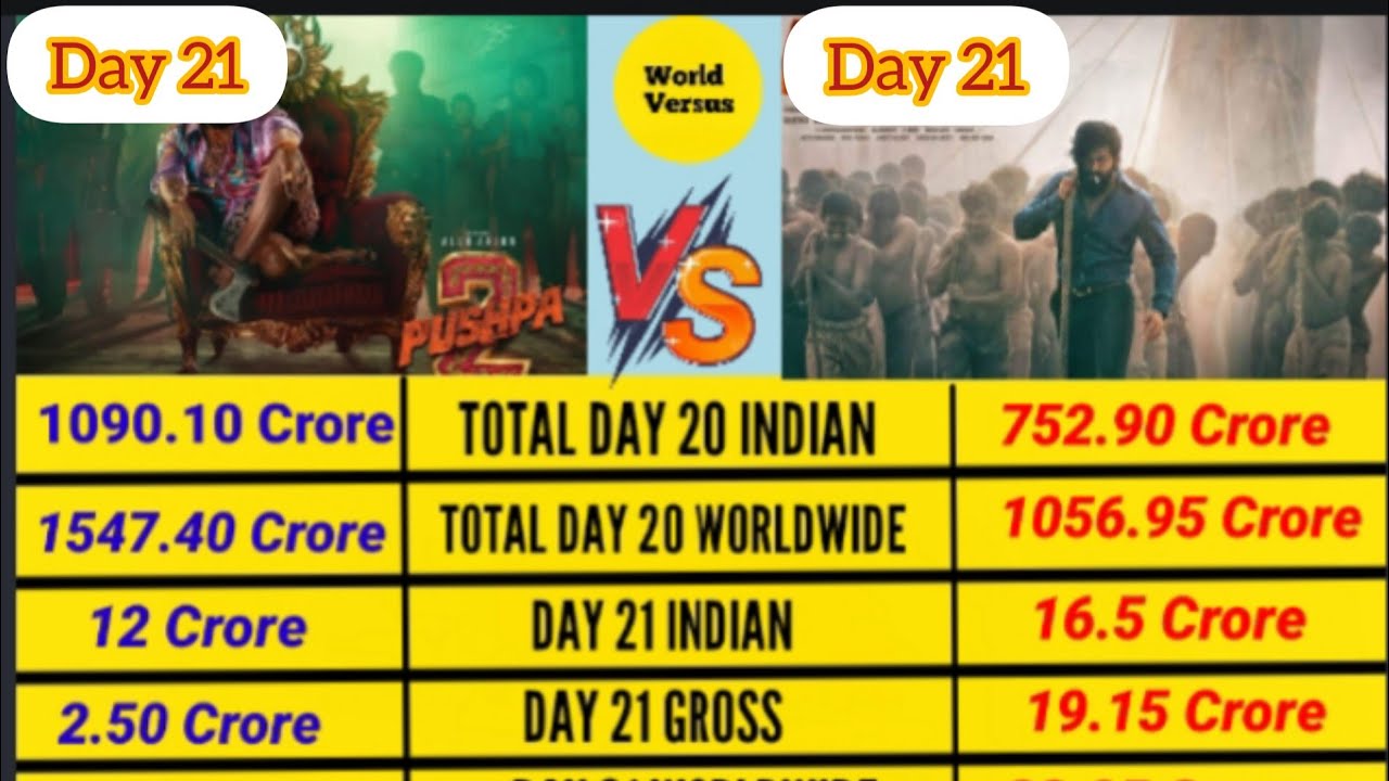 Pushpa 2 vs KGF 2 Movie Day 21 Box Office Collection Comparison 2024 ...