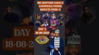 Big Brother Naija Season 11 Voting Result - 18 August 2026 #bigbrother #bigbrothernaija #shortsfeed