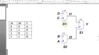VHDL- Part 2 (Structural VHDL - Design of 4 to 1 Mux)