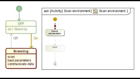 How to Model and Simulate States and Activities Together as Part of a Single System Model in SysML