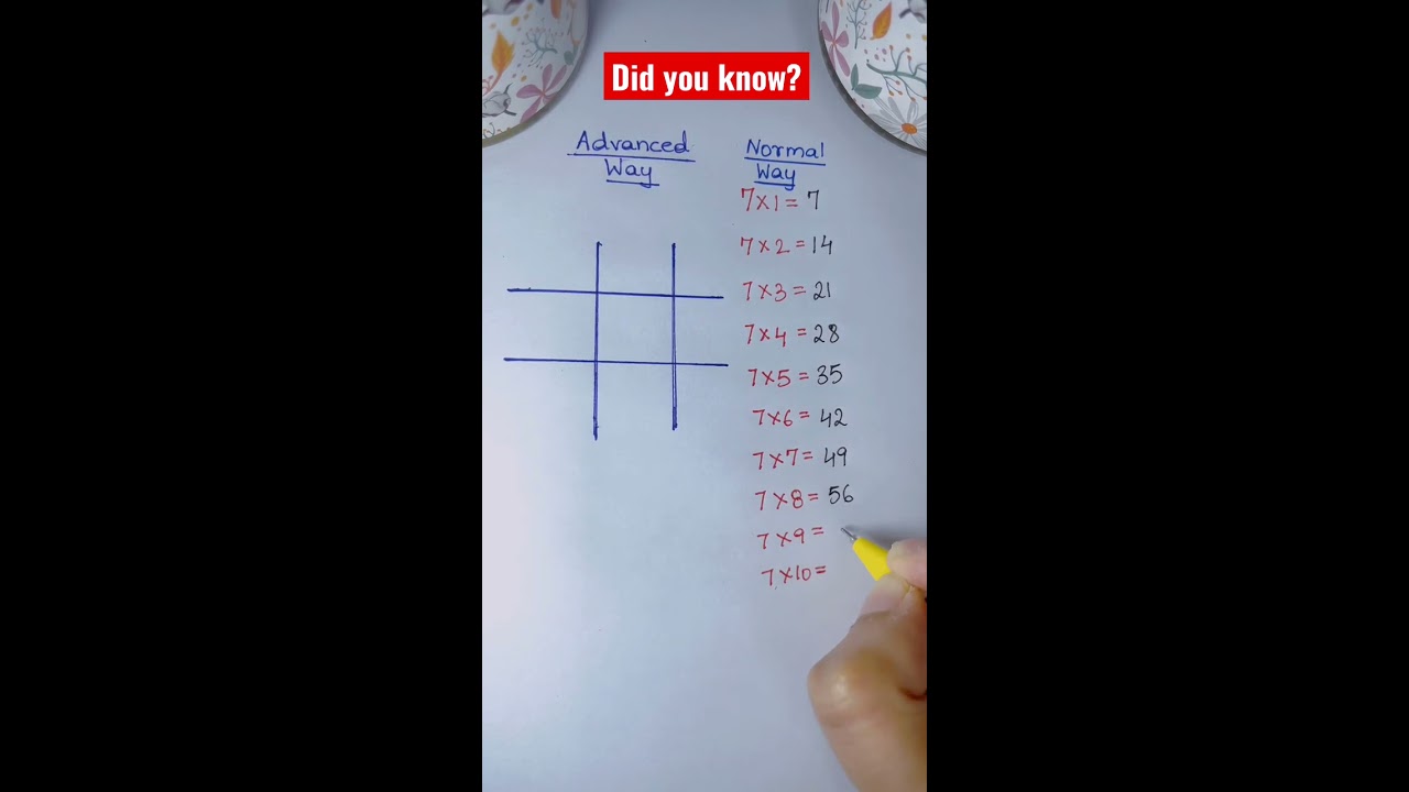 Did You Know The Easiest Way To Learn 7 Times Table 