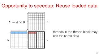 11-868 Lecture 3: GPU Acceleration — Large Language Model Systems (unofficial walkthrough)