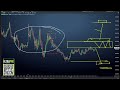 Mini Índice e Mini Dólar (perspectivas) para o Dia 09/06