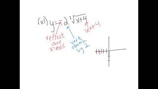 Cube Root  Parent Function (Graphs and Transformations)